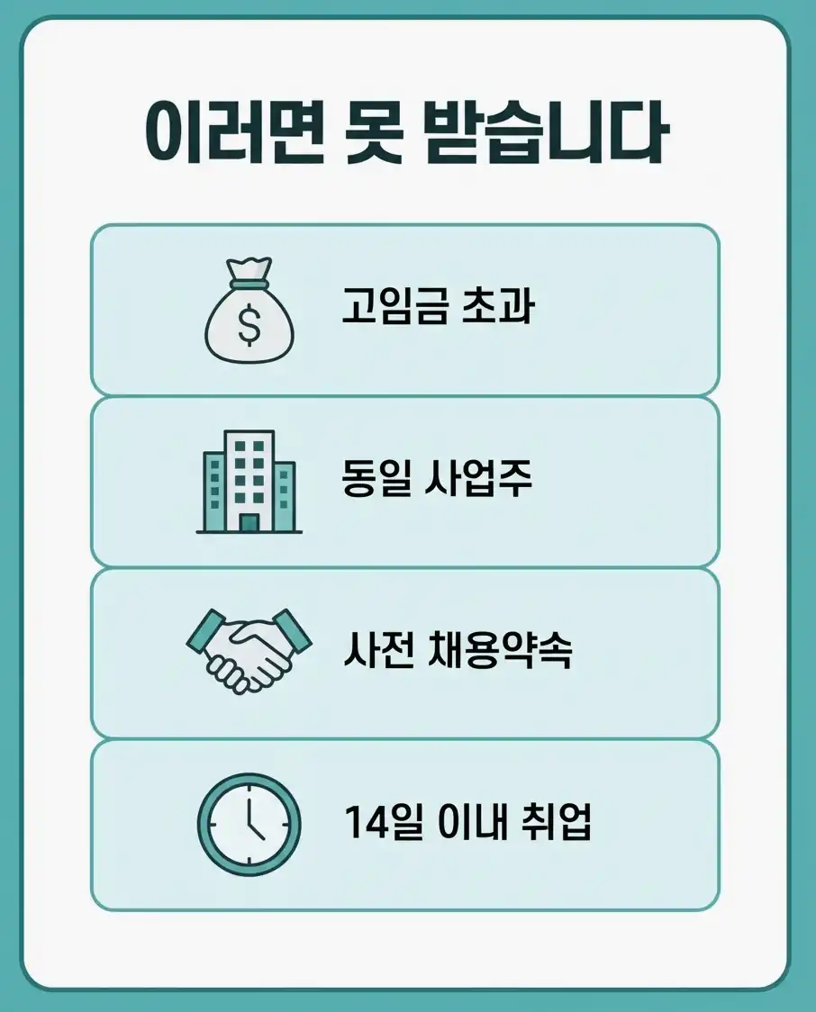 조기재취업수당 사례 — 창업 준비를 '근로자 구직'으로만 신고한 결과