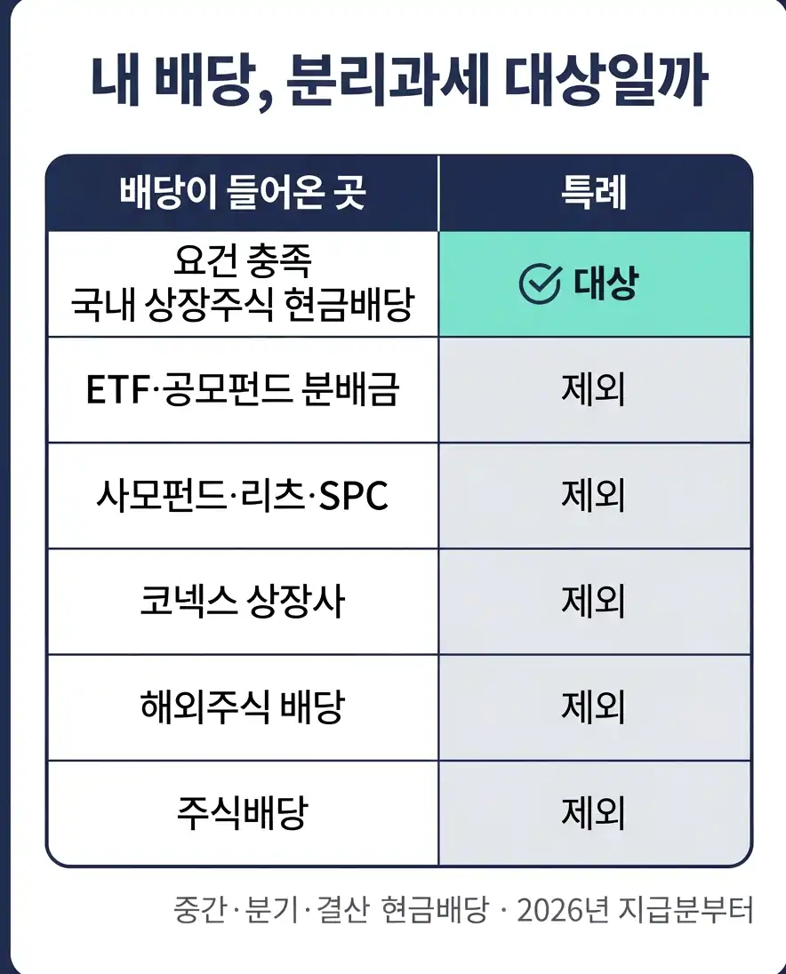 배당소득 분리과세 고배당기업이 되는 두 가지 요건