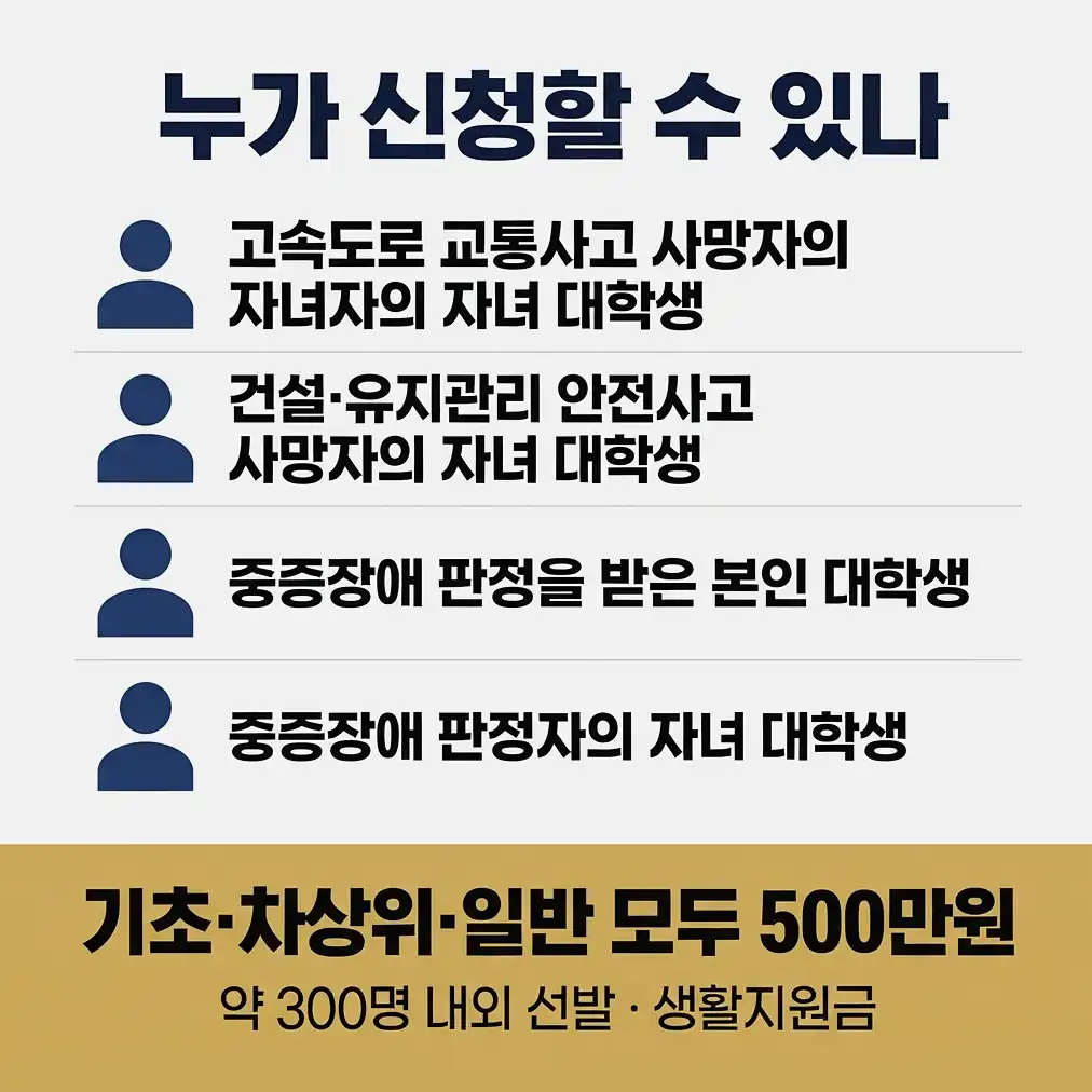 고속도로 장학금 신청 지원금 500만원과 중복수혜