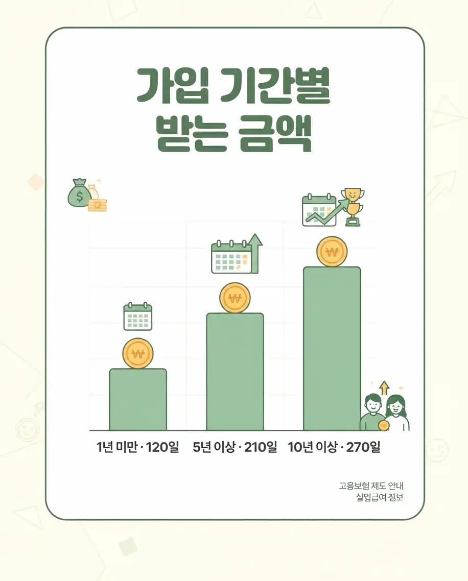 자발적 퇴사 구직급여 비교 1 — 이사로 인한 퇴사, 인정되는 경우와 안 되는 경우