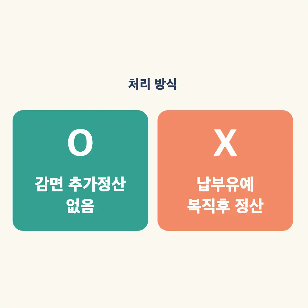 육아휴직 건강보험료 감면 2026년 감면액 계산에 필요한 하한액과 본인 부담분