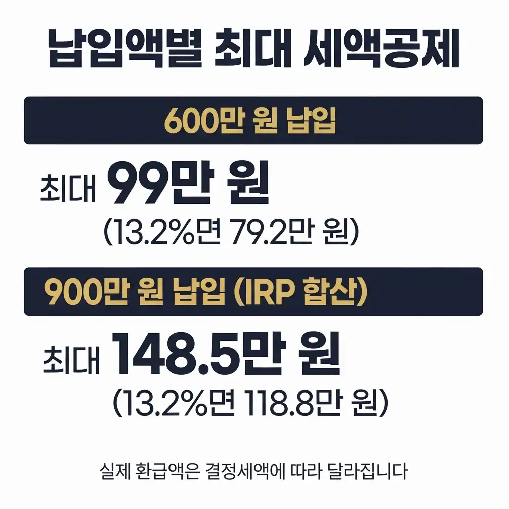 소득공제용연금저축 펀드와 보험, 어떻게 다른가