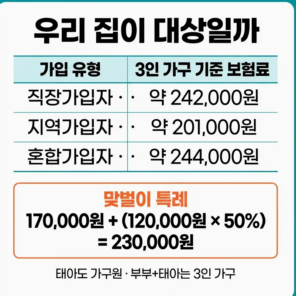 2026 산후도우미 정부지원금 본인부담금 지원 대상 판정: 가구원 수·건강보험료·맞벌이 특례