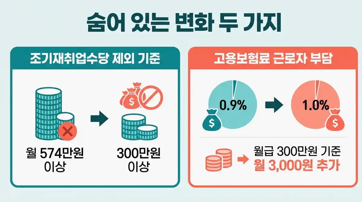 2027 실업급여 삭감 개편 전후 기간 비교표