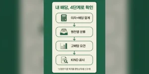 배당소득 분리과세 세액과 선택 기준