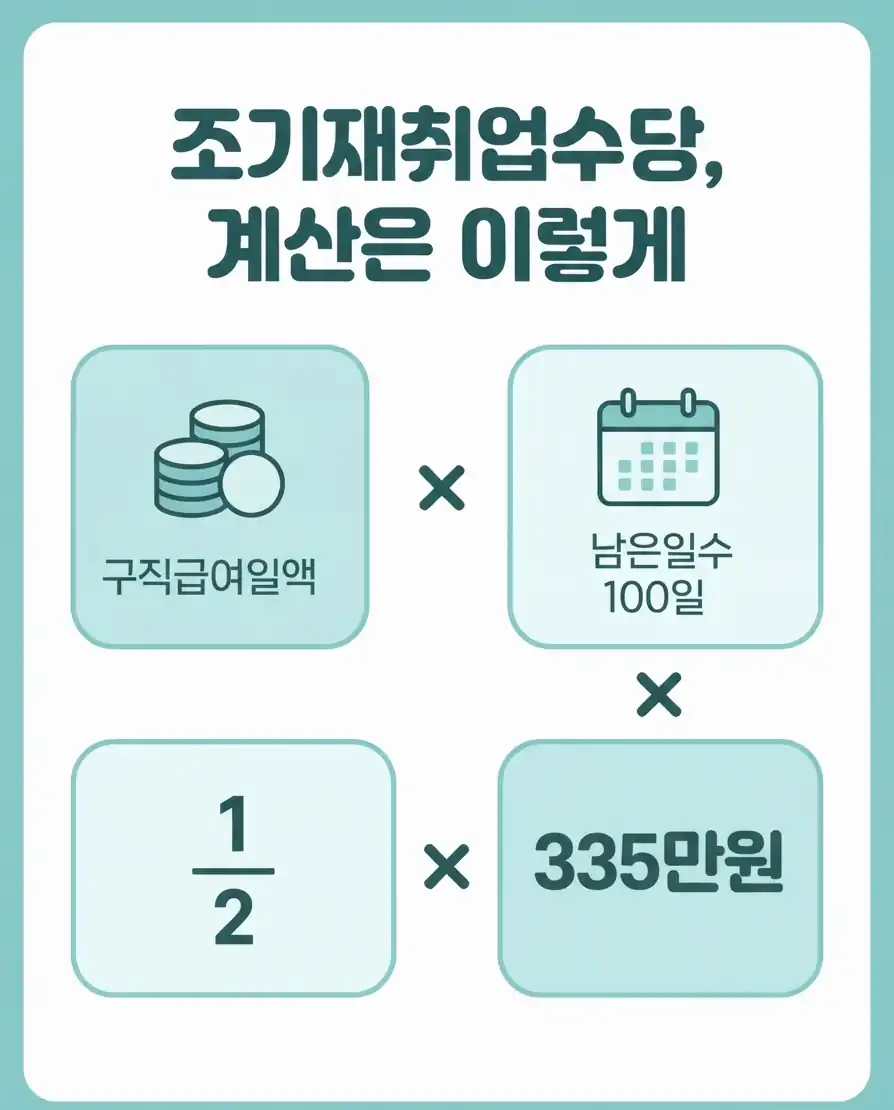 조기재취업수당 지급 제외 사유 4가지, 참고 순서로 정리하면