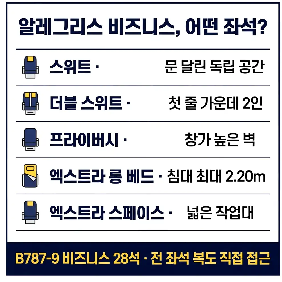 루프트한자 알레그리스 클래스별 스펙