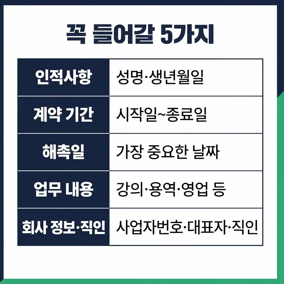 해촉증명서양식 근로자라면 다른 서류입니다