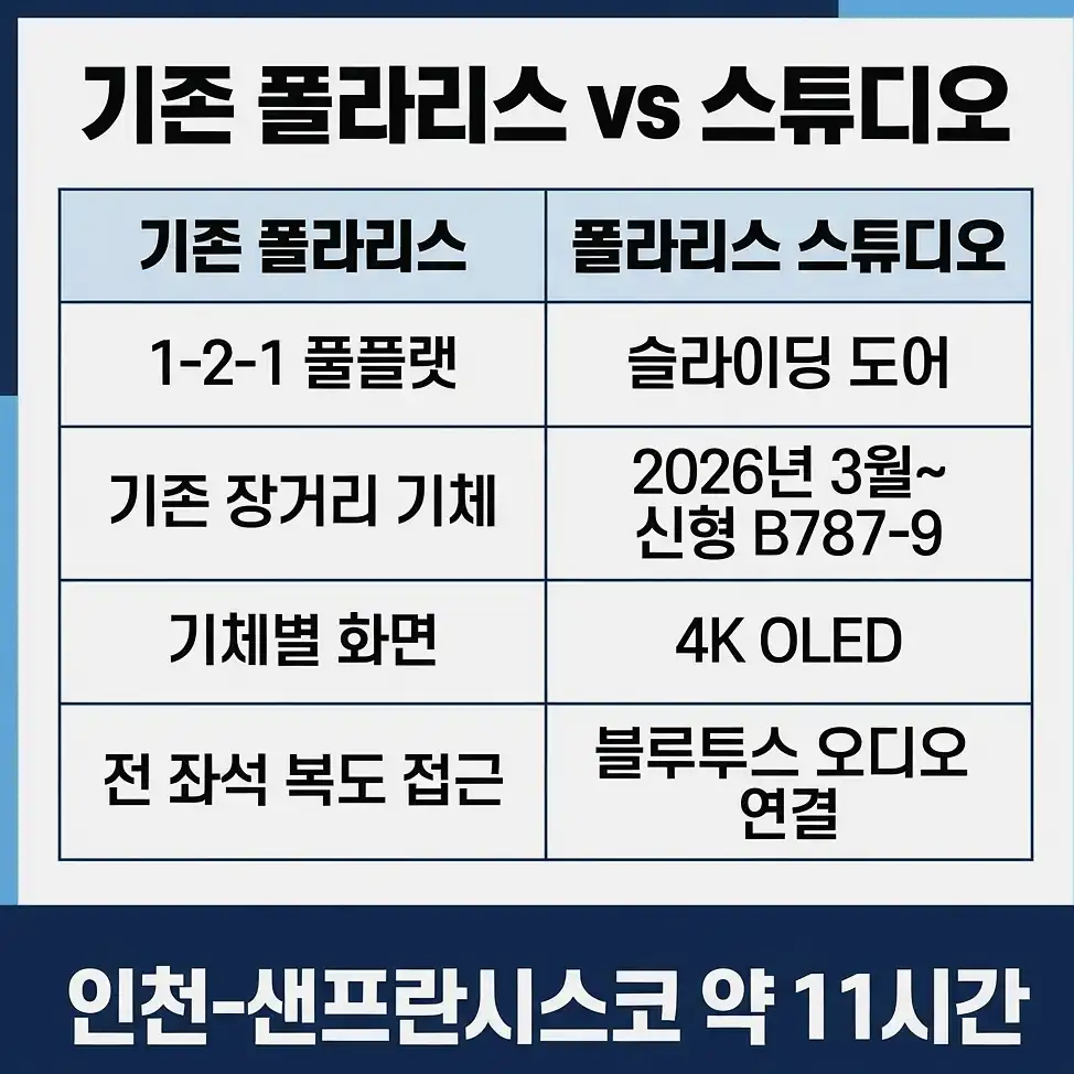 유나이티드항공 폴라리스 좌석 선택 팁