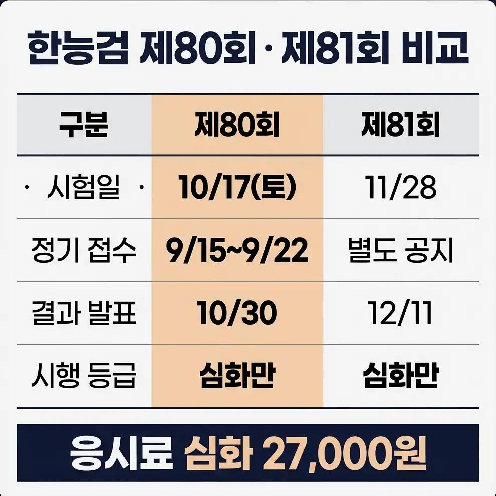 한능검 시험일정 접수 접수를 놓쳤을 때의 선택지