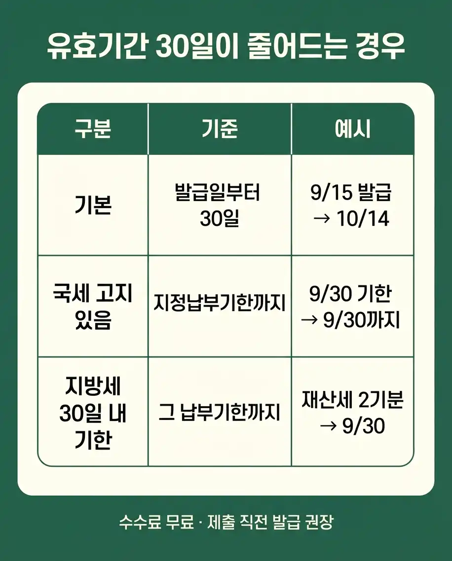 납세증명서 발급방법 홈택스에서 납세증명서 신청하는 단계