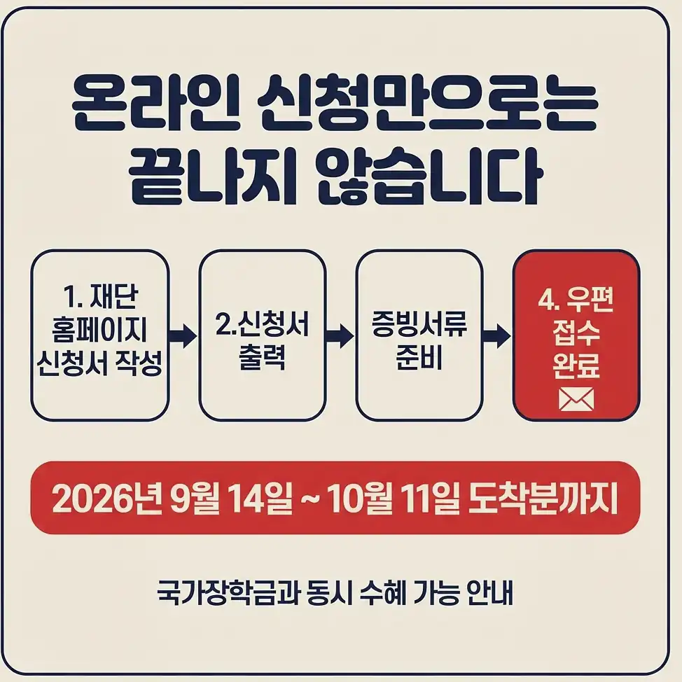 고속도로 장학금 신청 마감일까지 처리해야 하는 접수 단계