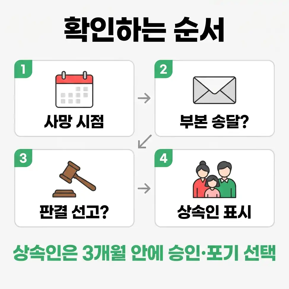 당사자표시정정신청서 상속인 표시와 상속 선택
