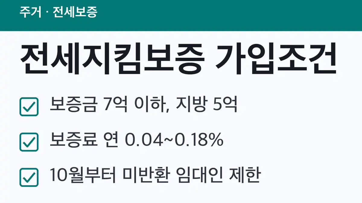 전세지킴보증 가입조건, 이것부터 확인하세요