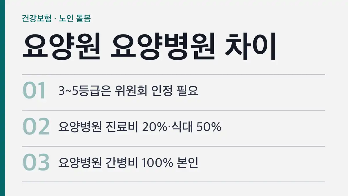요양원 요양병원 차이, 제도부터 다릅니다