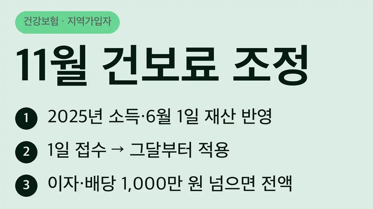 지역가입자 건강보험료 11월 조정 대상인지 1분 확인