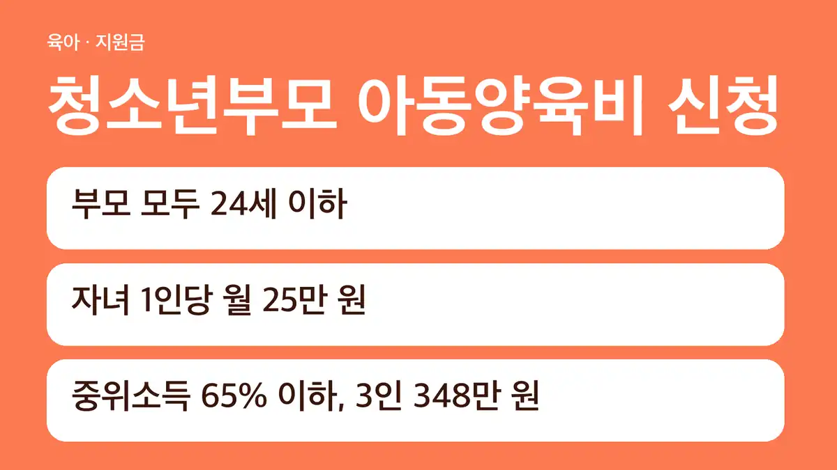 청소년부모 아동양육비 신청 자격 한눈에 보기