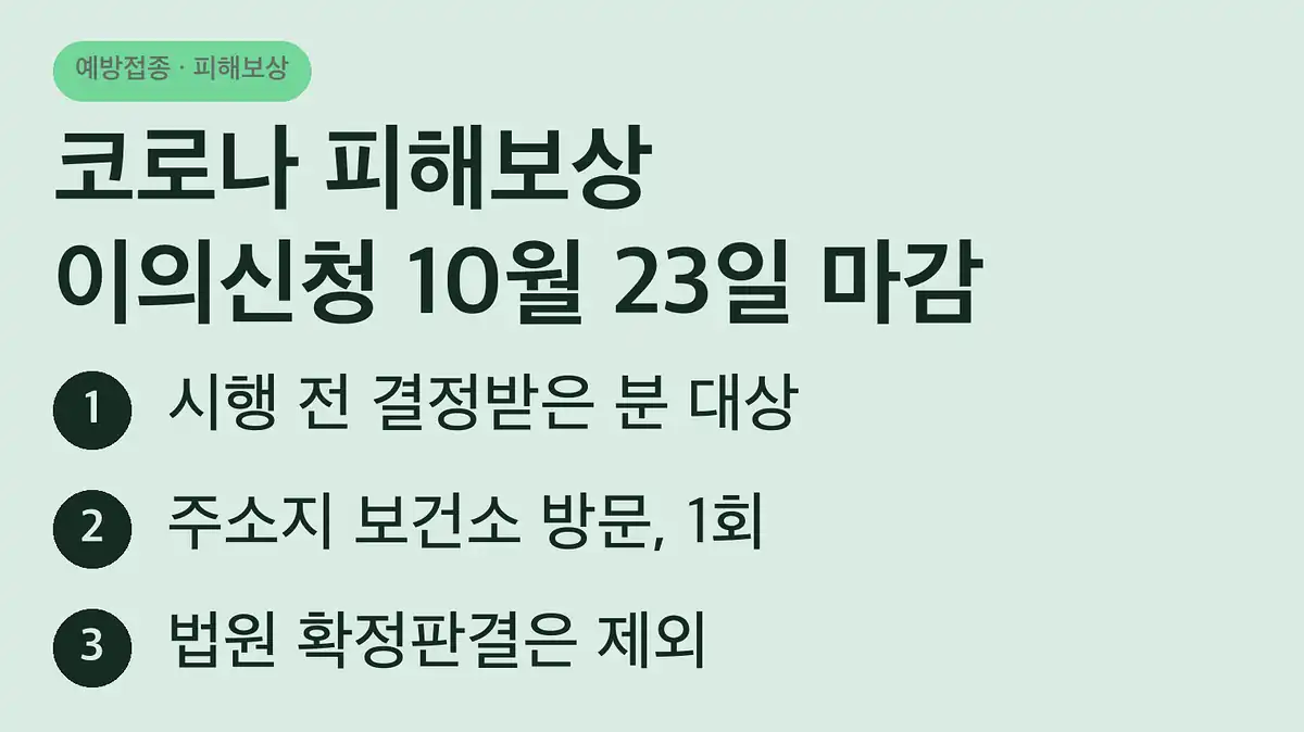 코로나19 피해보상 이의신청 특례, 누가 대상인가요
