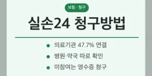 실손24 청구방법 6단계
