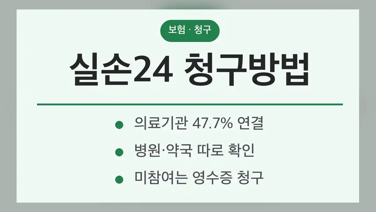 실손24 청구방법 6단계