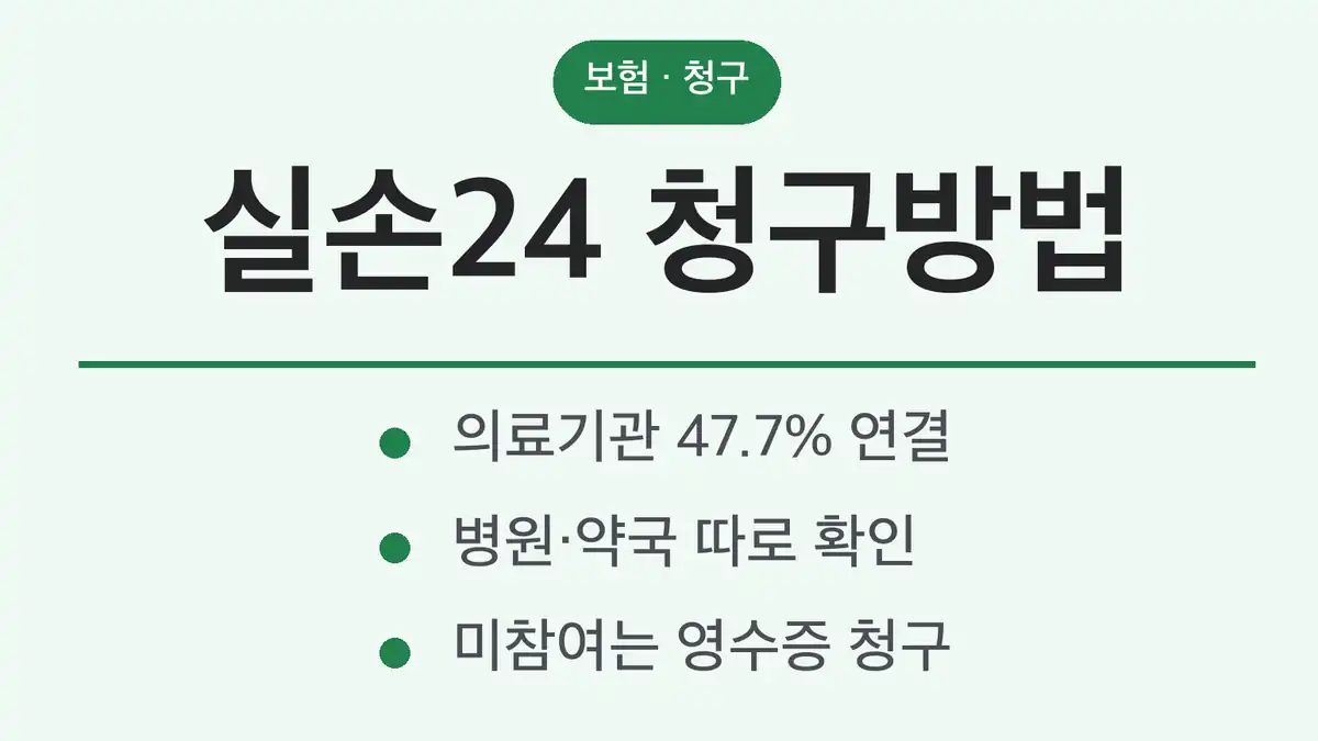 실손24 청구방법 6단계