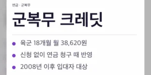 군복무 크레딧 인정 기간, 전역 시점별 정리