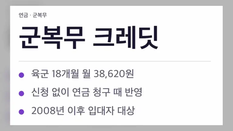 군복무 크레딧 인정 기간, 전역 시점별 정리