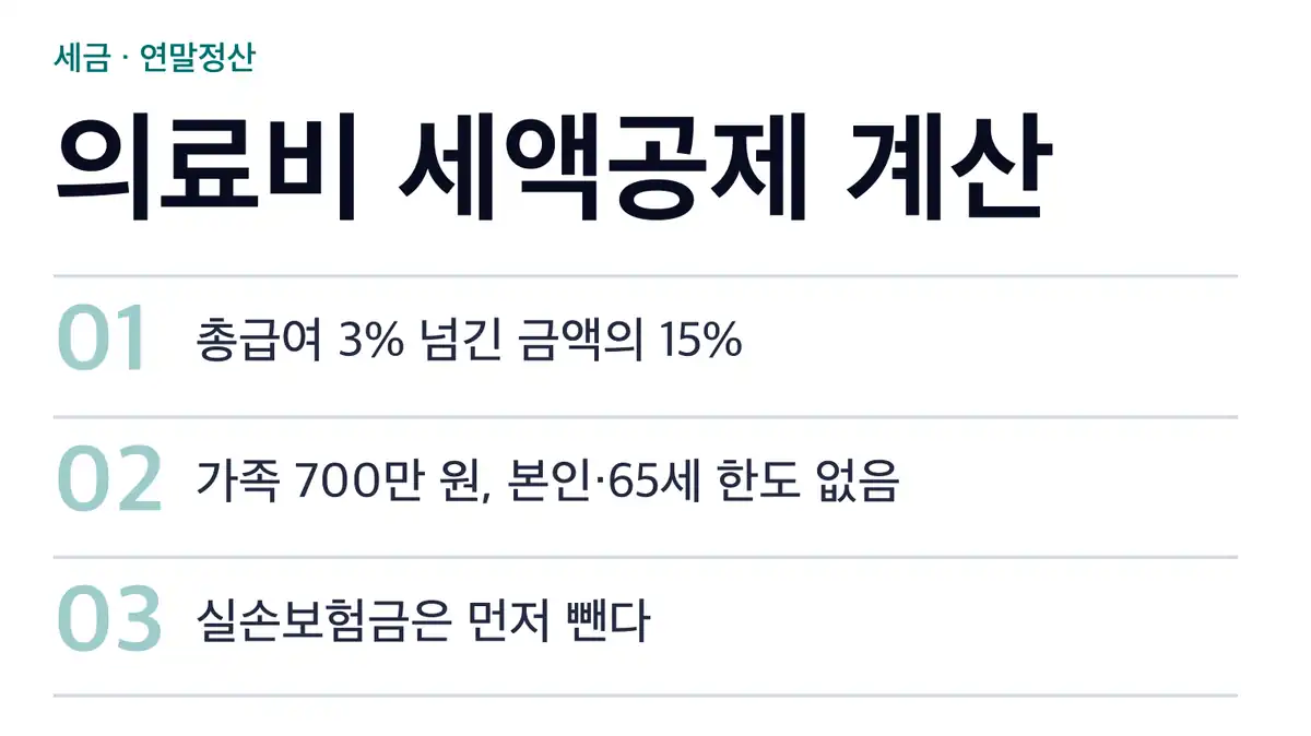 의료비 세액공제 대상인지 30초 확인하는 기준