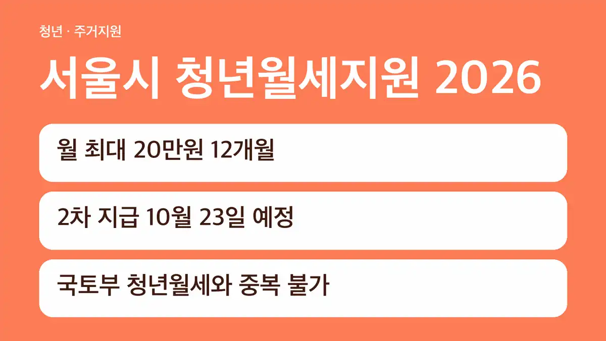 서울시 청년월세지원, 2026년 일정은 이렇게 흘러갔습니다
