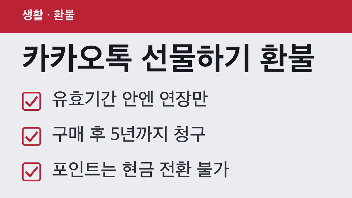 카카오톡 선물하기 환불 권한과 기간