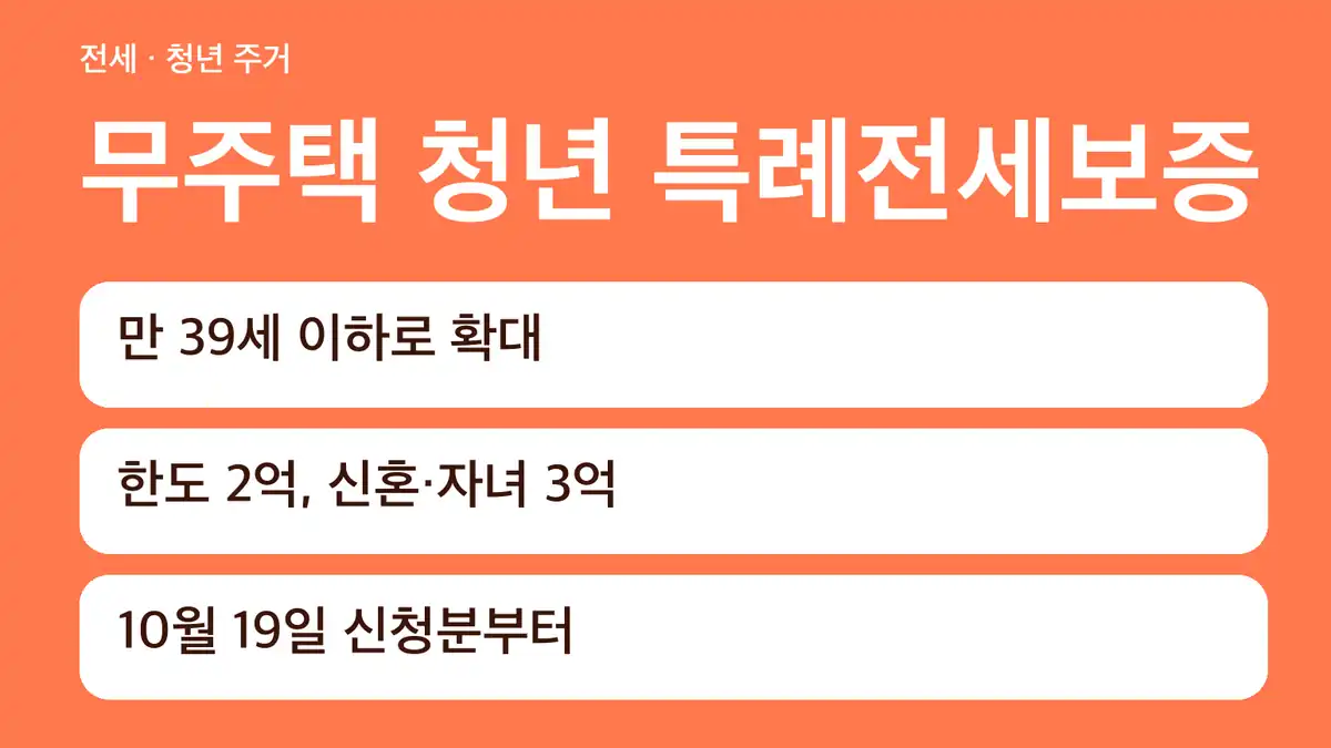 무주택 청년 특례전세보증, 무엇이 바뀌었나요
