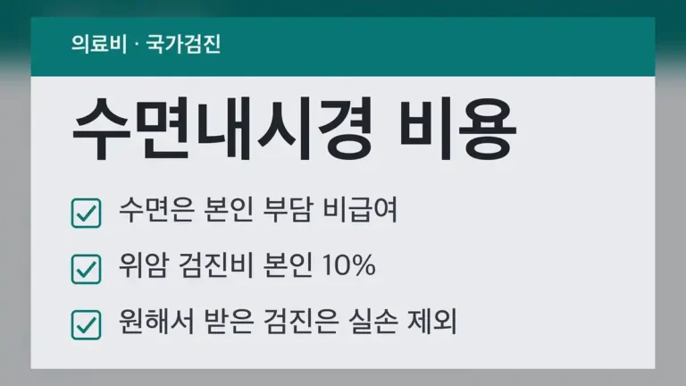 수면내시경 비용, 무엇이 결정하나요