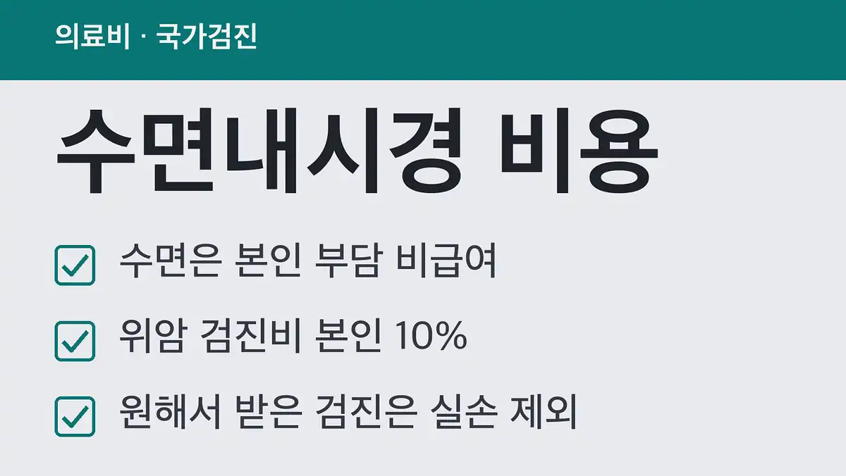 수면내시경 비용, 무엇이 결정하나요