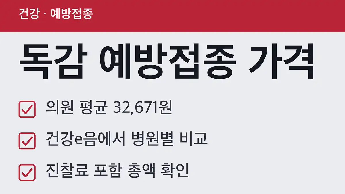 독감 예방접종 가격 지역·기관별 평균