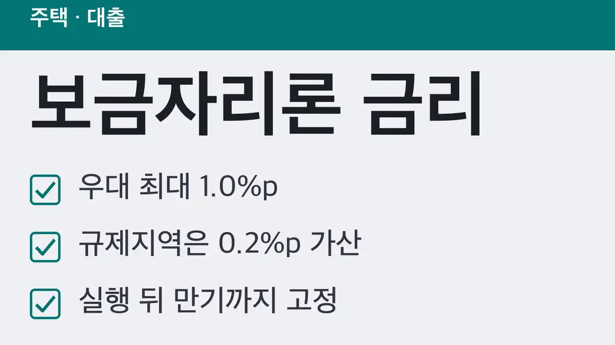 2026년 10월 보금자리론 금리