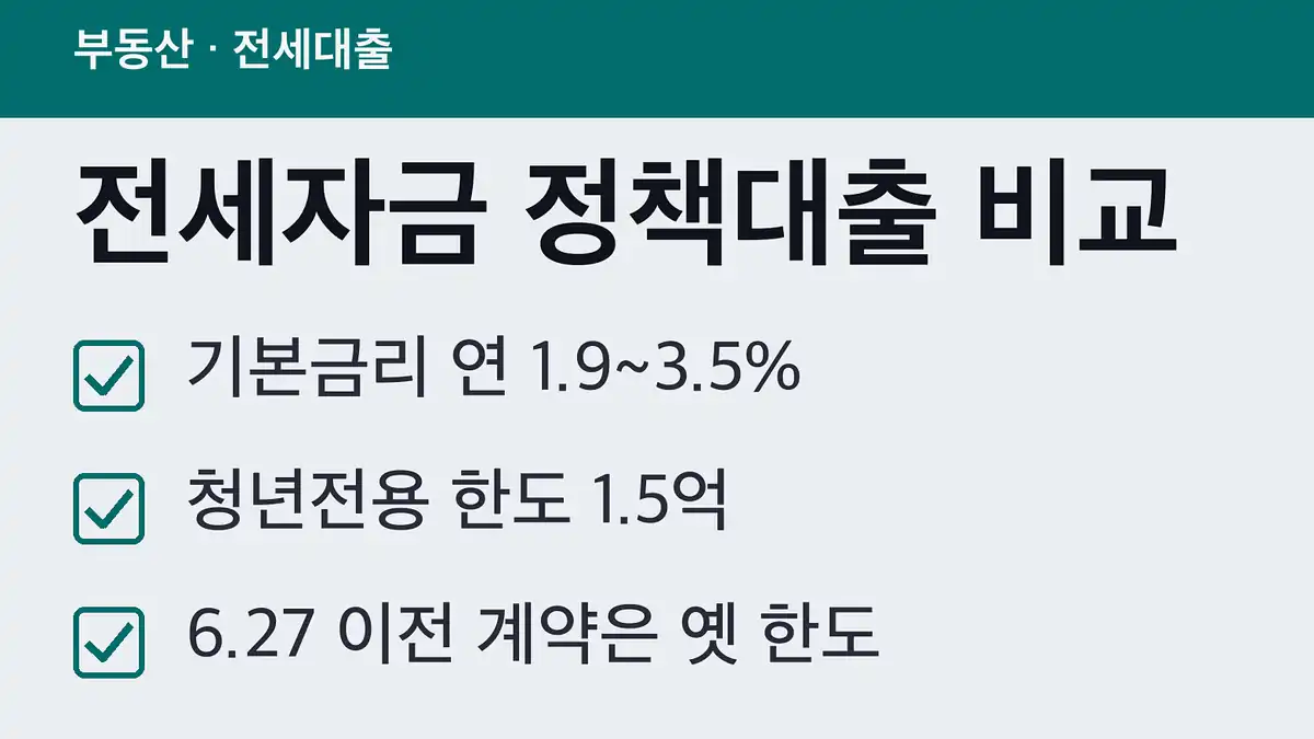 전세자금 정책대출 세 가지, 대상부터 갈립니다