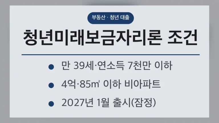청년미래보금자리론 조건: 대상과 주택