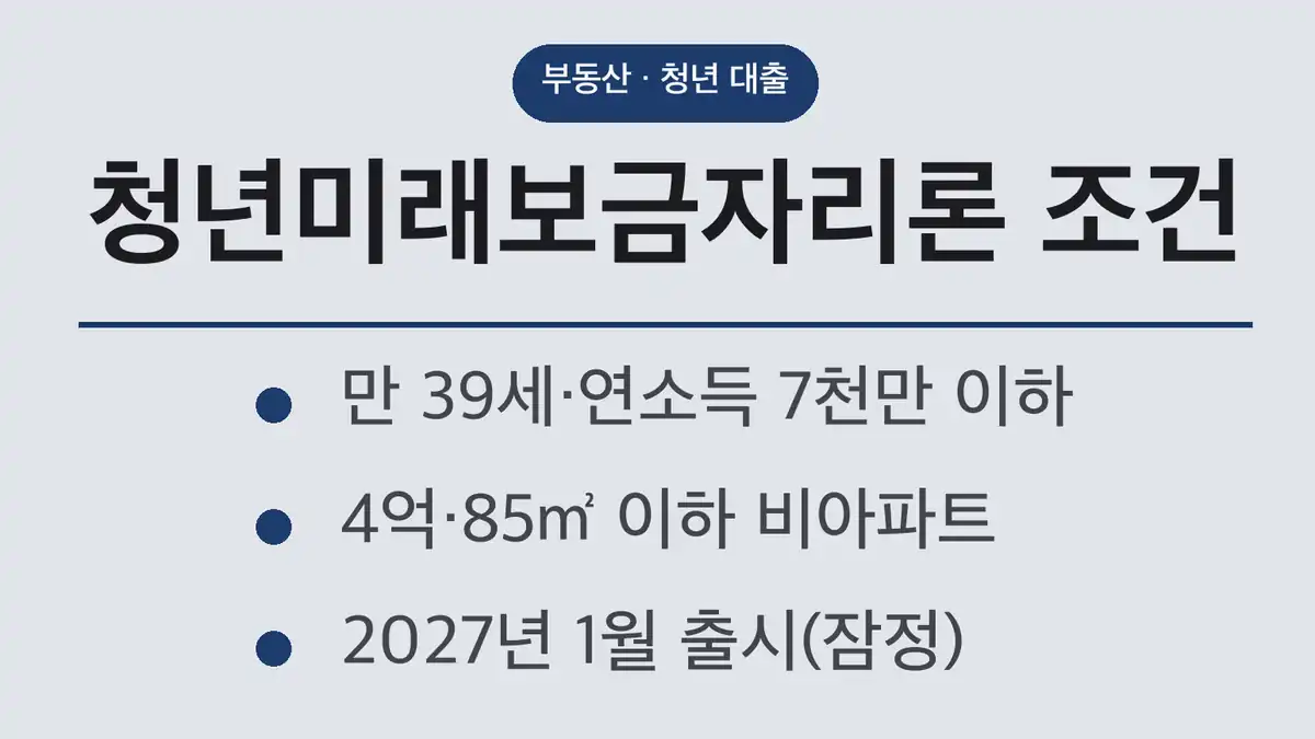 청년미래보금자리론 조건: 대상과 주택