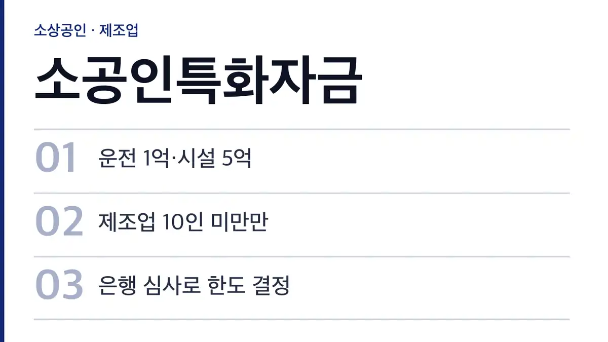 소공인특화자금 조건