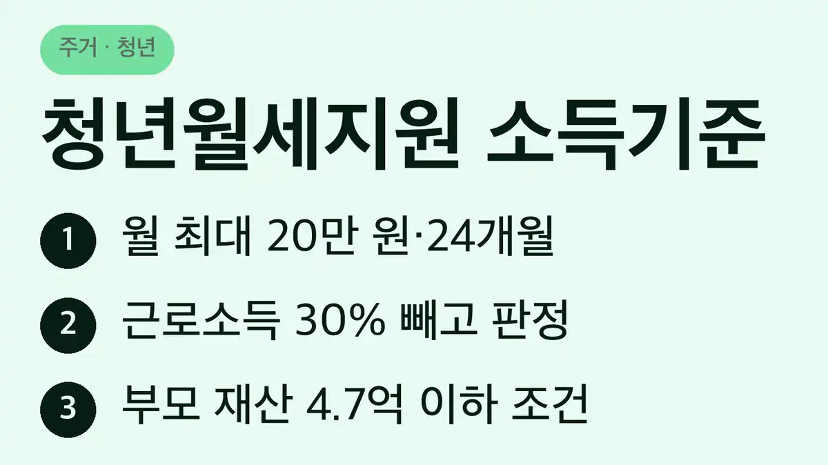 청년월세지원 소득기준, 청년가구와 원가구를 따로 봅니다