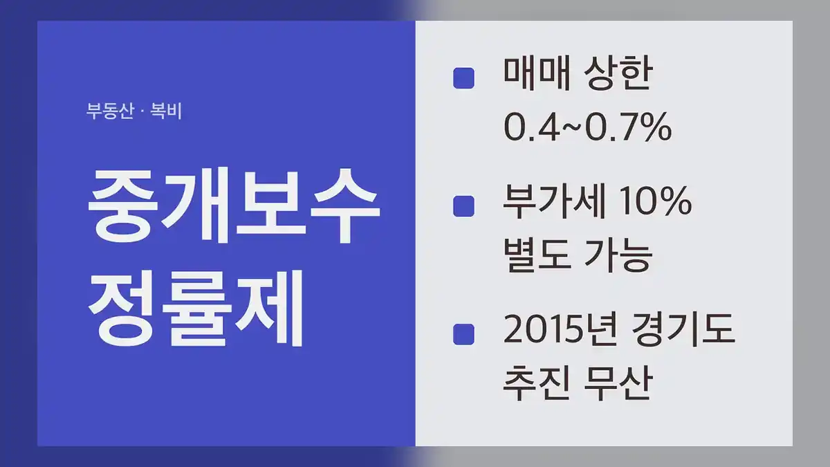 중개보수 정률제 뜻과 현재 규칙