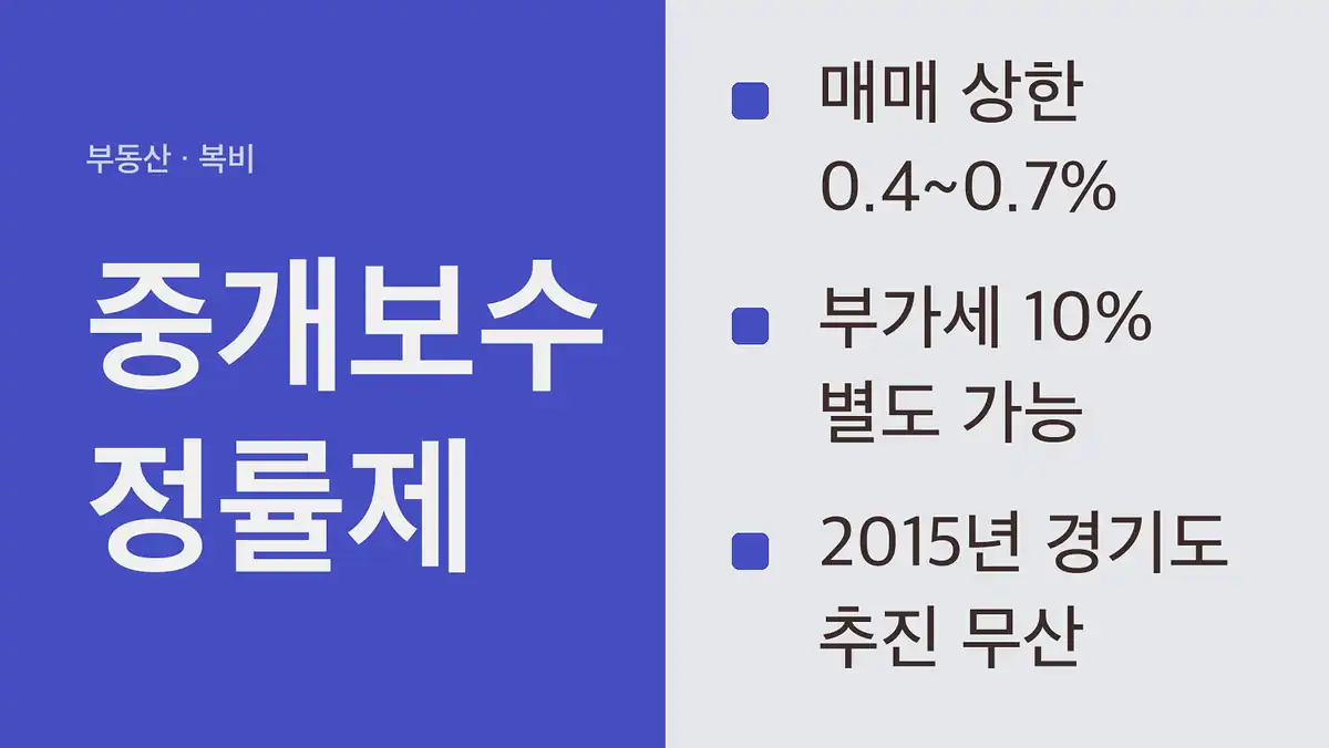 중개보수 정률제 뜻과 현재 규칙