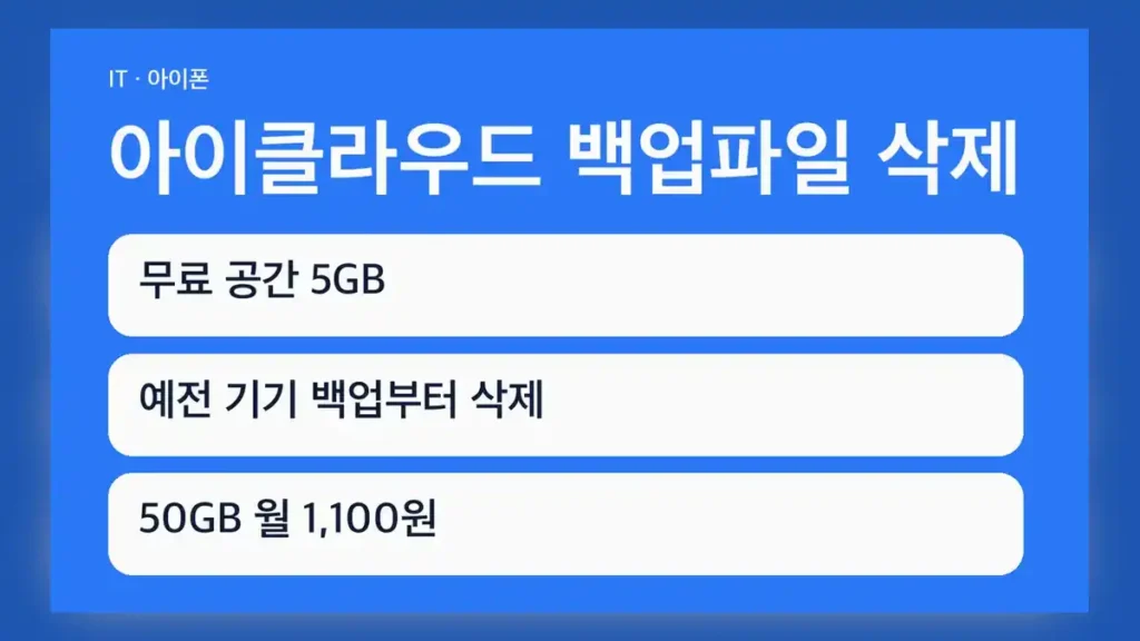 아이클라우드 백업파일 삭제 전 판단 기준