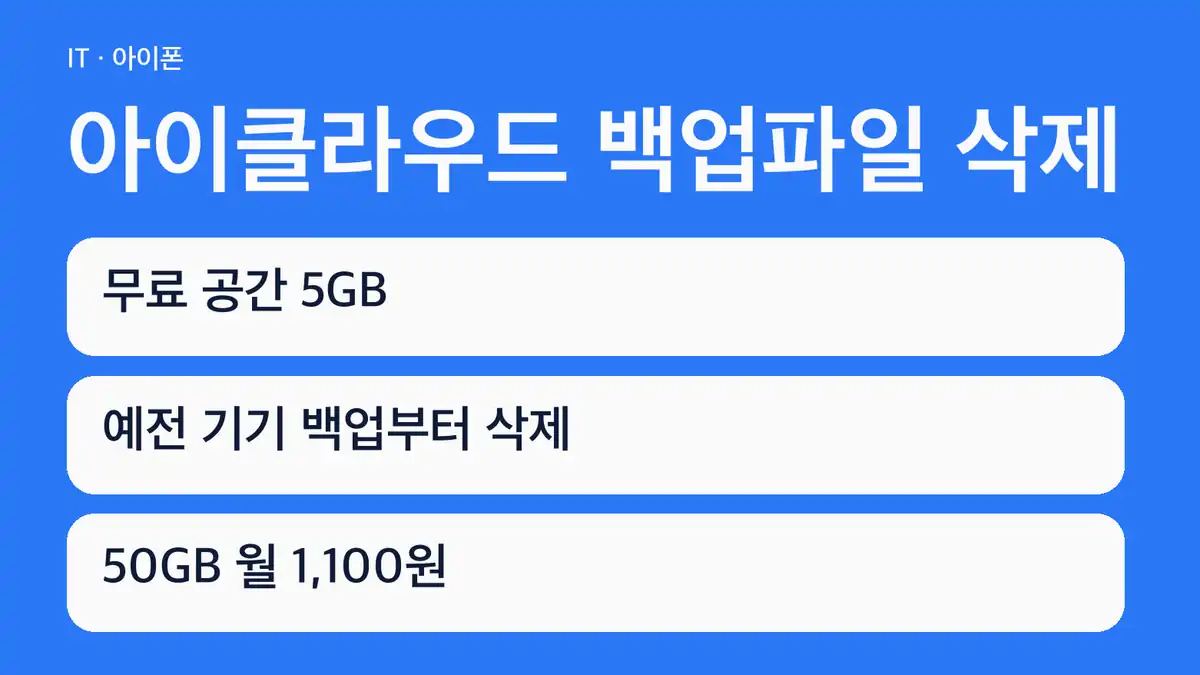 아이클라우드 백업파일 삭제 전 판단 기준