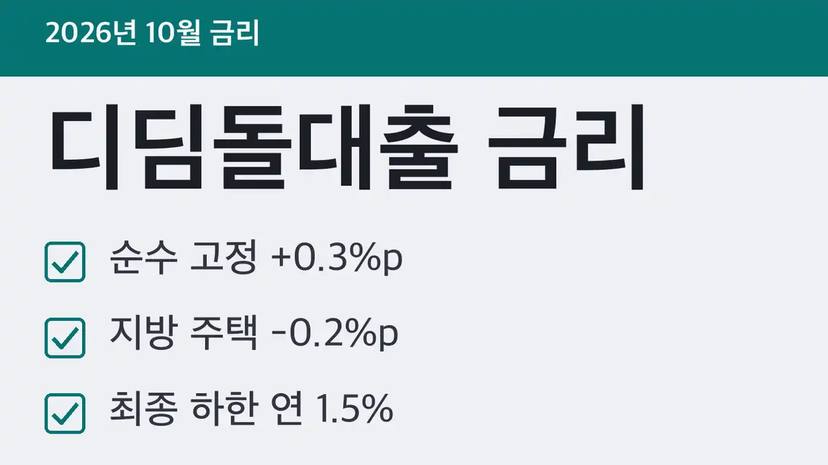 디딤돌대출 금리표(2026년 10월 공시)