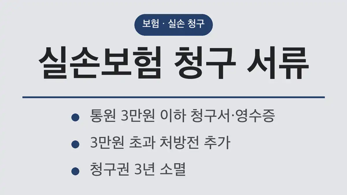 실손보험 청구 서류, 통원 진료 구간별 서류