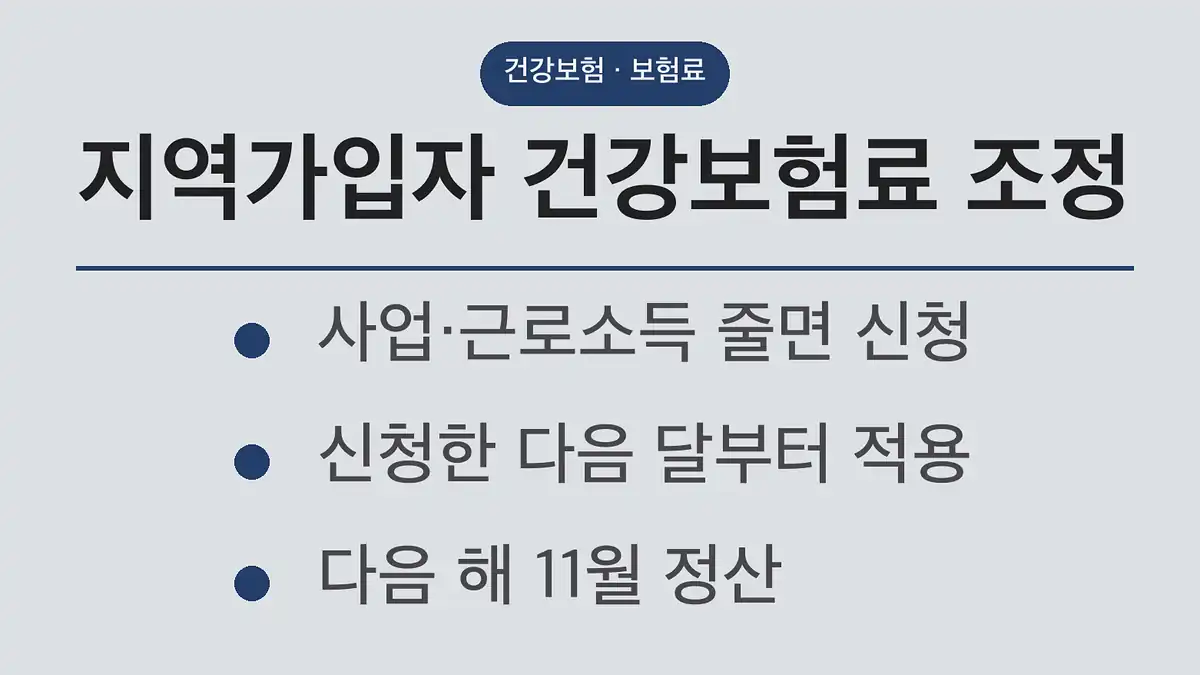지역가입자 건강보험료 조정 전에, 11월에 소득·재산이 갱신된다는 점부터 보세요