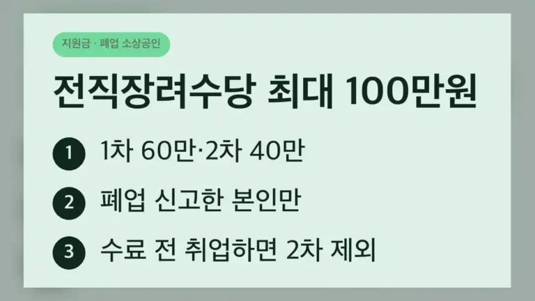 희망리턴패키지 전직장려수당 한눈에 보기