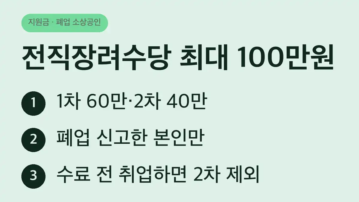 희망리턴패키지 전직장려수당 한눈에 보기