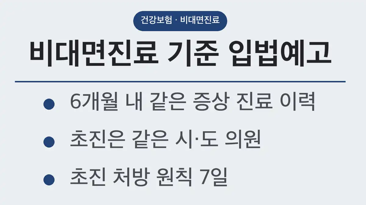 비대면진료 기준, 일반 진료와 초진은 이렇게 나뉩니다